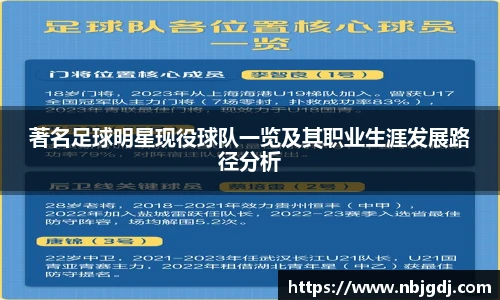 著名足球明星现役球队一览及其职业生涯发展路径分析